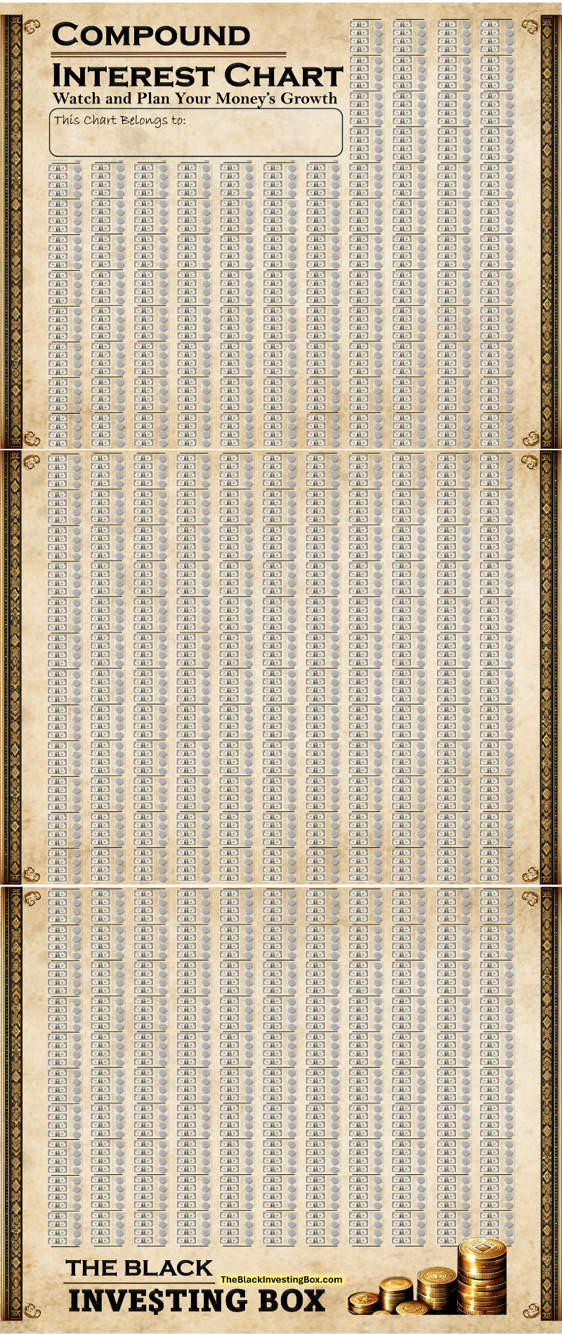 The Compound Interest Chart