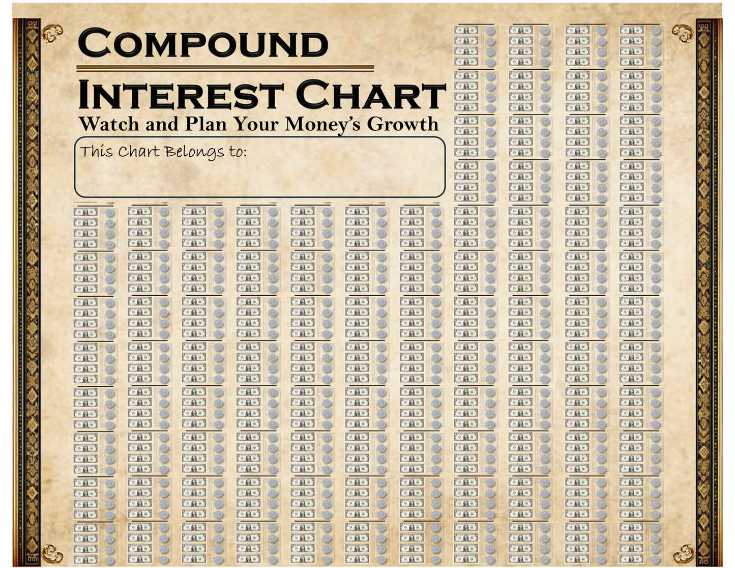 The Compound Interest Chart