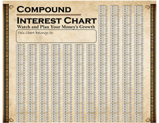 The Compound Interest Chart